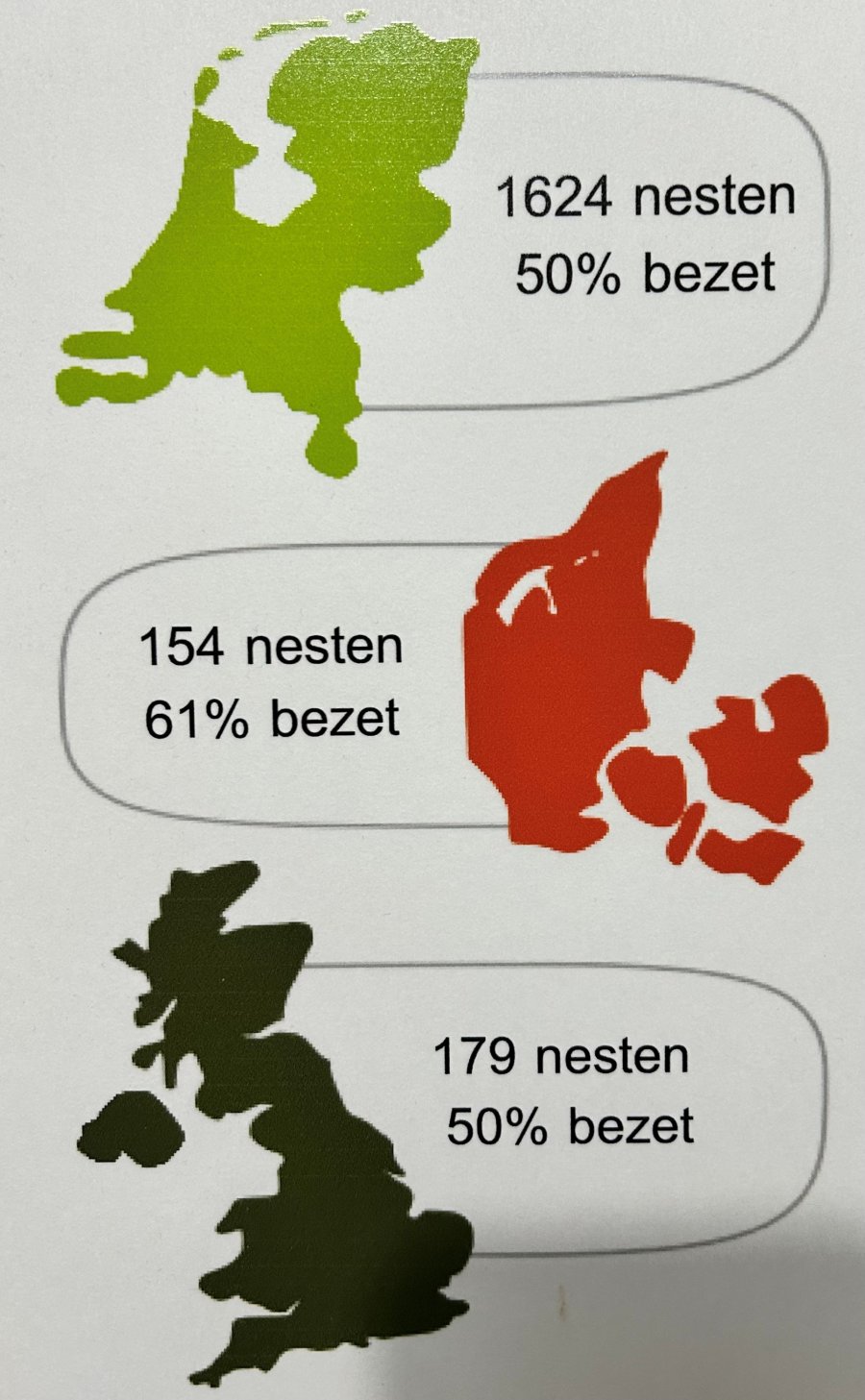 Eendenkorven project